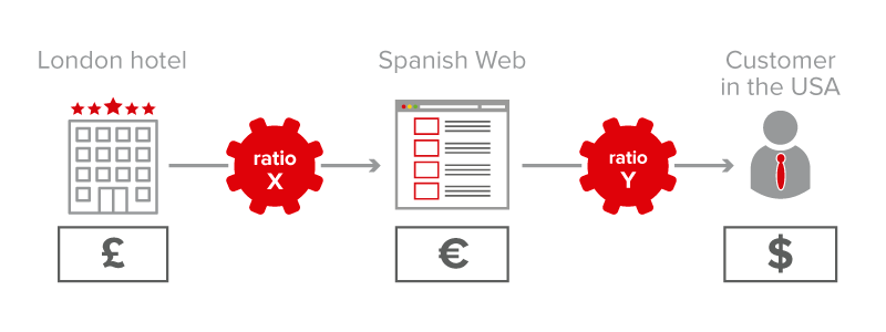 Flujo Multimoneda, módulo travel software